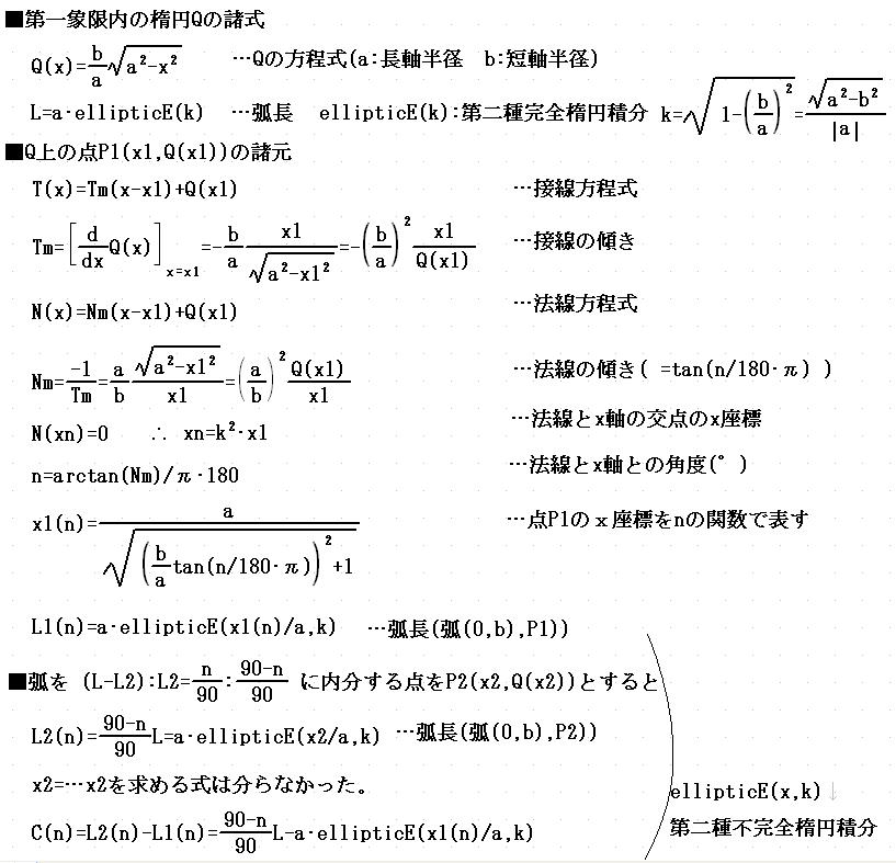 ★楕円に関する問題用　作図