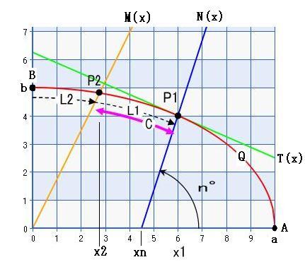 ★楕円に関する問題用　作図