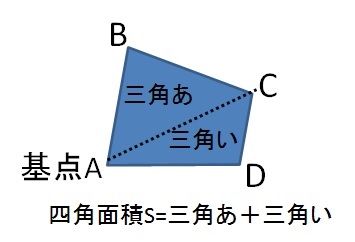 超簡単　4角変形の土地を巻尺一筆書き測量して一発で面積！