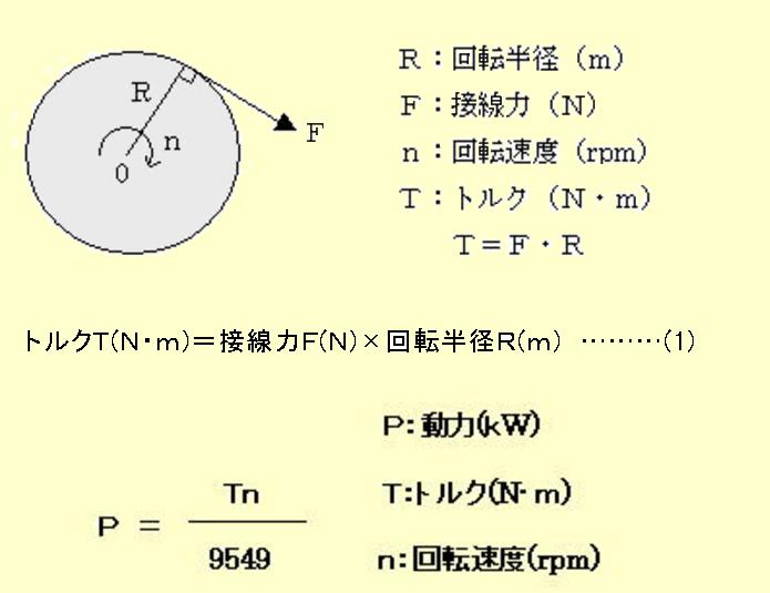 動力計算ver101