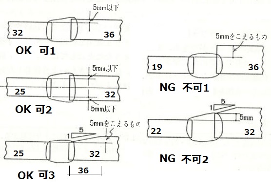 溶接できる板厚差-PLATES-WELDABLE-THICK