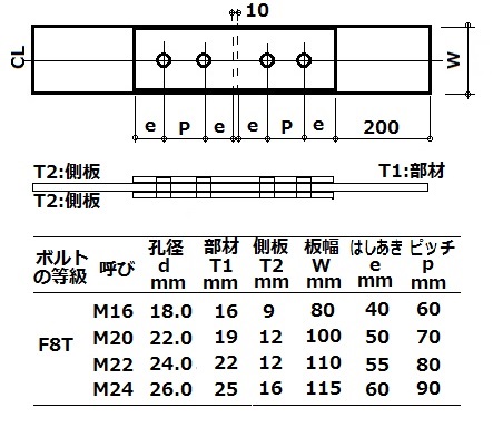 溶融亜鉛めっき継手のすべり係数--FRICTIONAL-CO