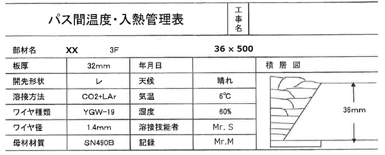 溶接ワイヤーと入熱量-WELDINＧ-WIRE=HEAT-I