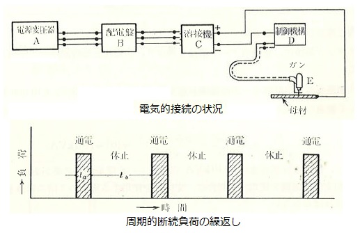 スタッド溶接と電源電圧器容量-STUD-WELDING-TR