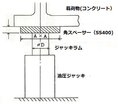 ジャッキとラム接触面圧-JACK-CONTACTED-SUR