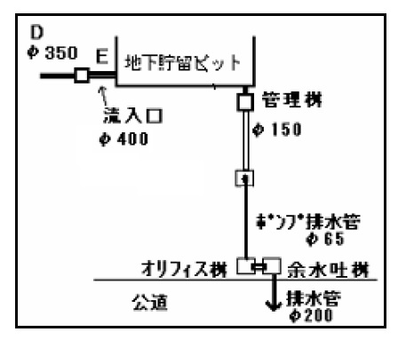 オリフィス管径の計算--ORIFICE TUBE=I.D.