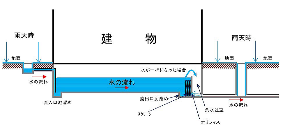 オリフィス管径の計算--ORIFICE TUBE=I.D.