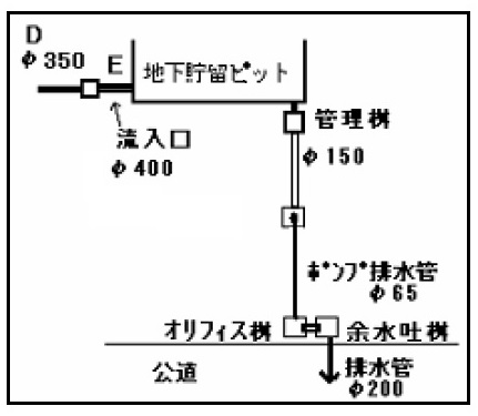 雨水オリフィス管径--ORIFICE TUBE=I.D.