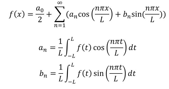 フーリエ級数の計算