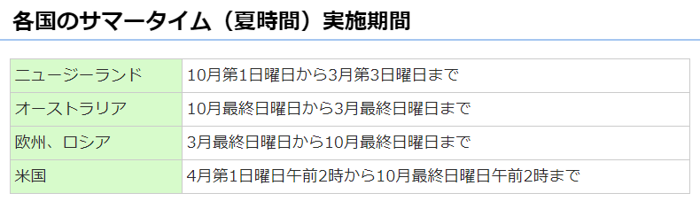 日本時間をMT4時間に一発変換（サマータイム対応）