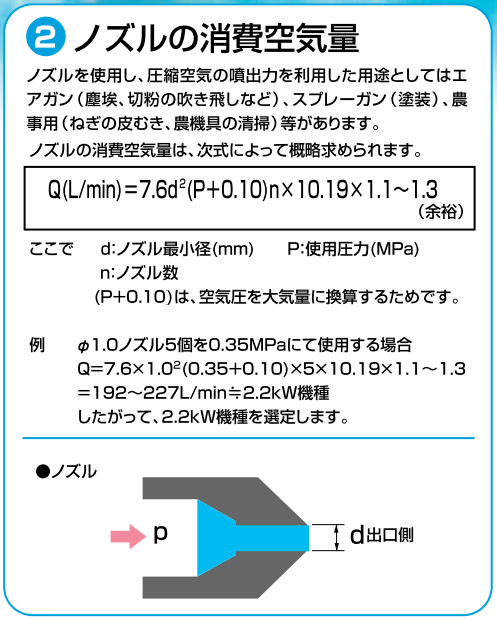 エアブローノズルの消費空気量