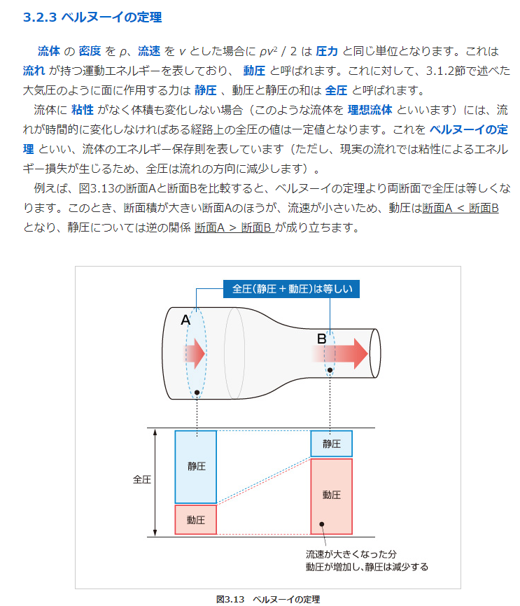 ベルヌーイの定理（動圧の求め方）