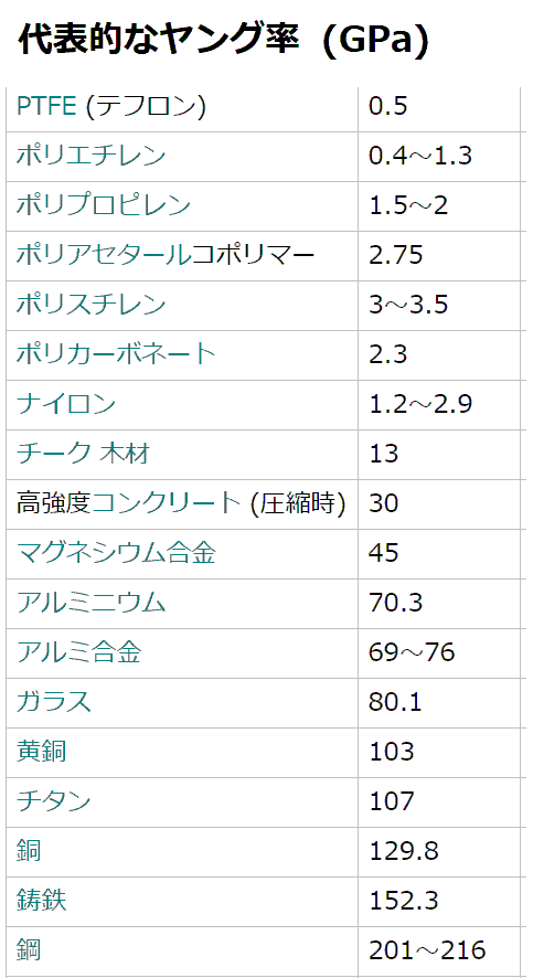 H鋼のたわみ比較