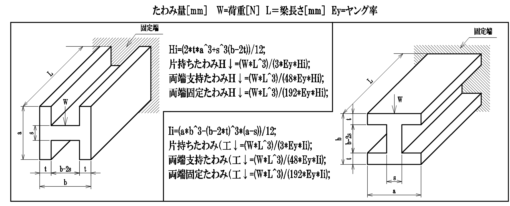 H鋼のたわみ比較