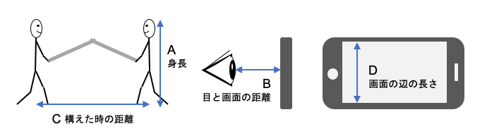 画面上の全身割合(%)計算