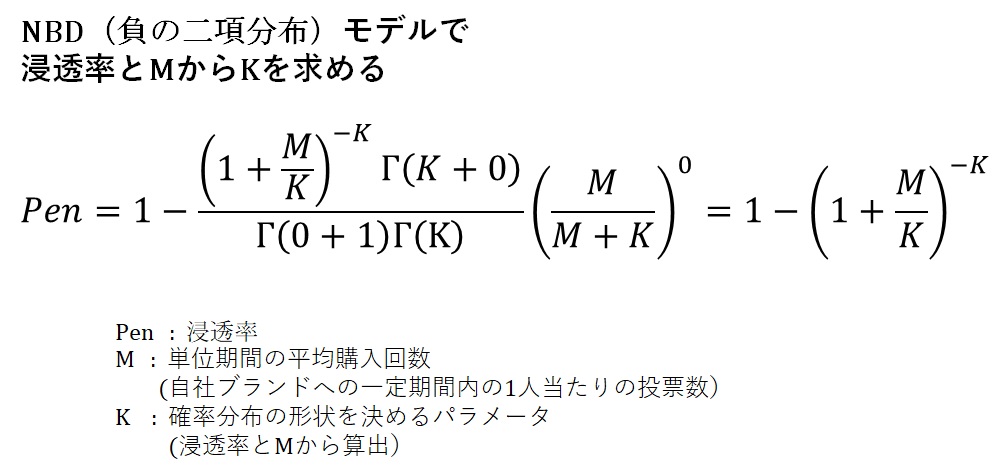 負の二項分布モデル（NBDモデル）のパラメータKの算出 