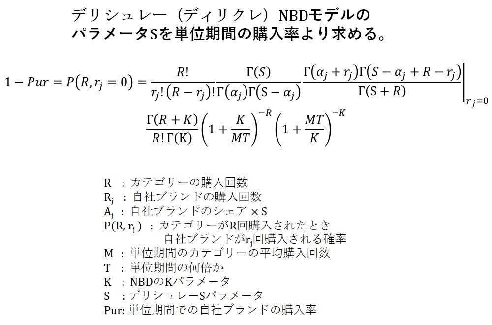 デリシュレーNBDモデルのパラメータSの算出