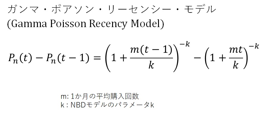 ガンマ・ポアソン・リーセンシー・モデルのm,kの算出