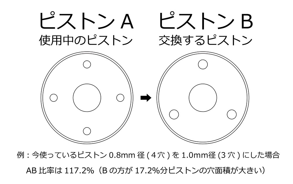 ショックピストン穴面積比較