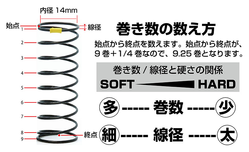 スプリングレートシミュレーター